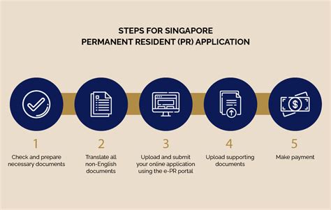 step by pr application singapore.